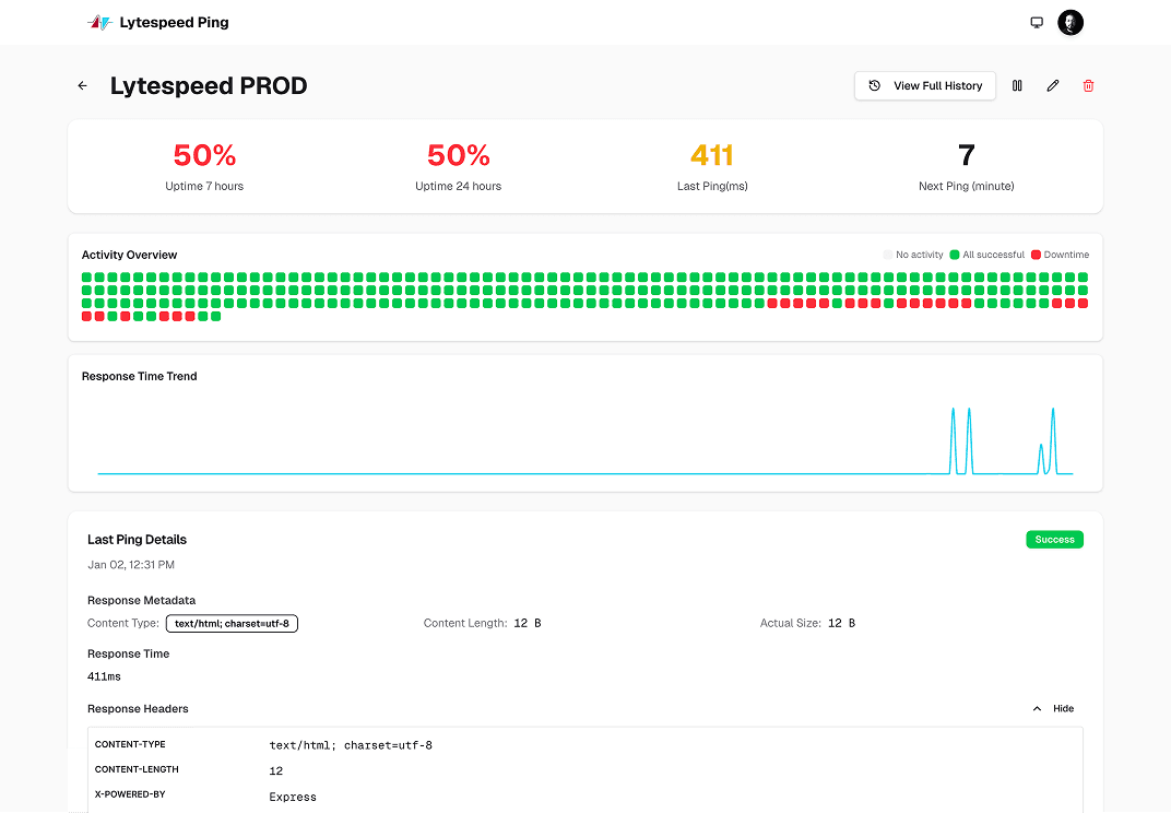 Dashboard Monitoring